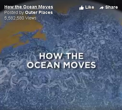 How the ocean moves